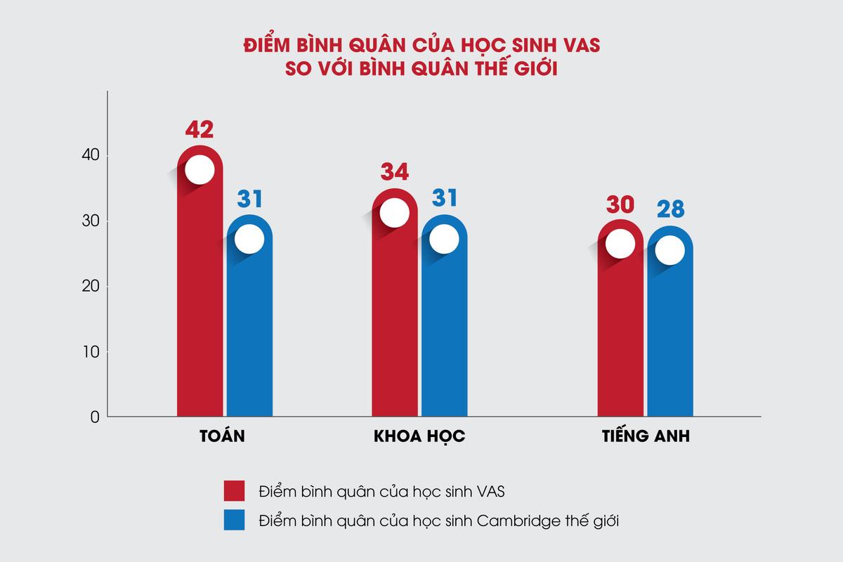 vas-image