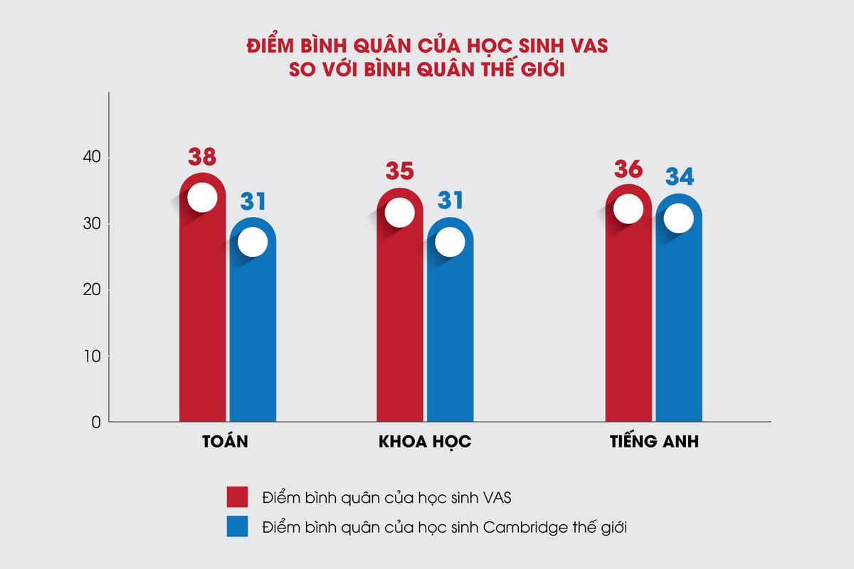 vas-image